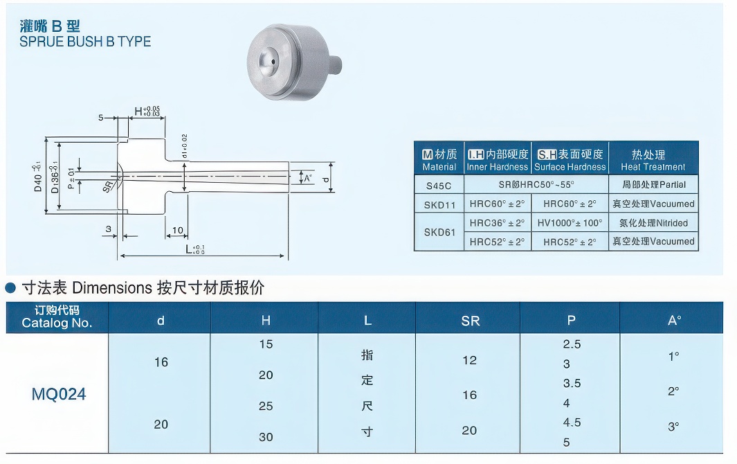灌嘴B型24-gigapixel-standard v2-1.3x.jpg 灌嘴B型24-gigapixel-standard v2-1.3x.jpg